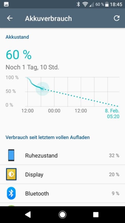 Akkuwerte des Sony Xperia L2