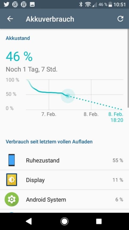 Akkuwerte des Sony Xperia L2