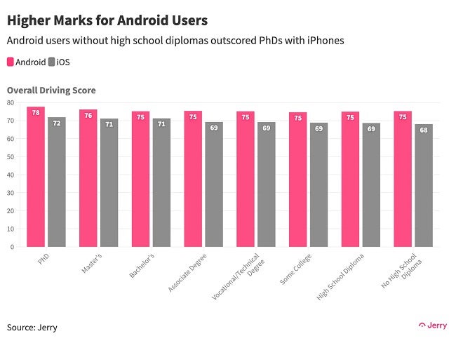 Android vs. iOS