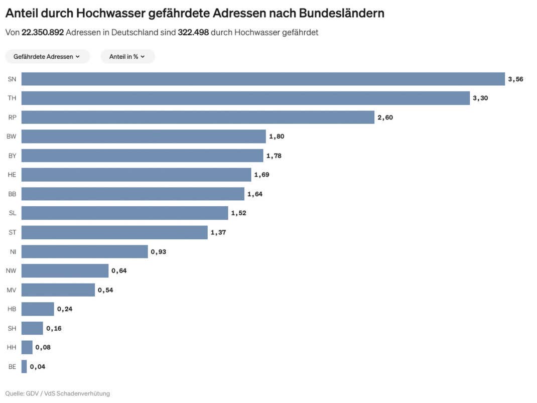 Anteil durch Hochwasser gefährdete Adresse nach Bundesländern