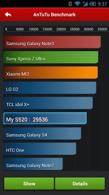 AnTuTu-Benchmark-Test Acer Liquid S2