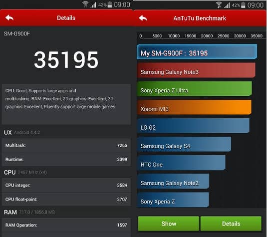 AnTuTu-Benchmarktest des Galaxy S5