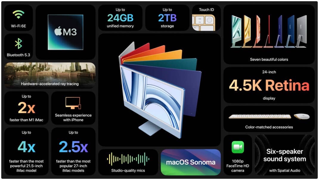 Die wichtigsten Features von Apples M3-iMac