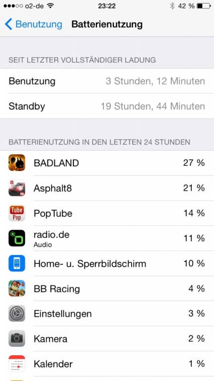 Apple iPhone 6: iOS 8 Nutzeroberfläche