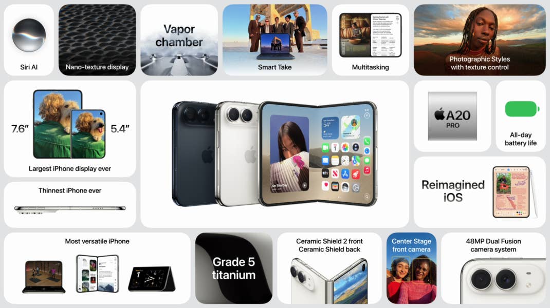 Grafik zeigt die wichtigsten Features im iPhone Duo auf einen Blick.
