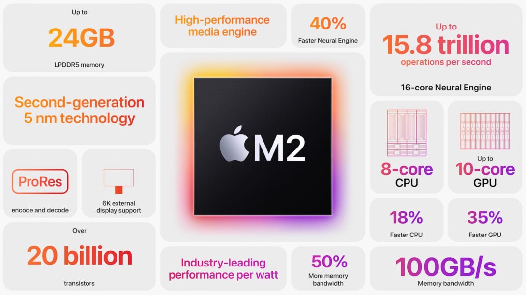 Die Features des M2-Chips von Apple in der Übersicht