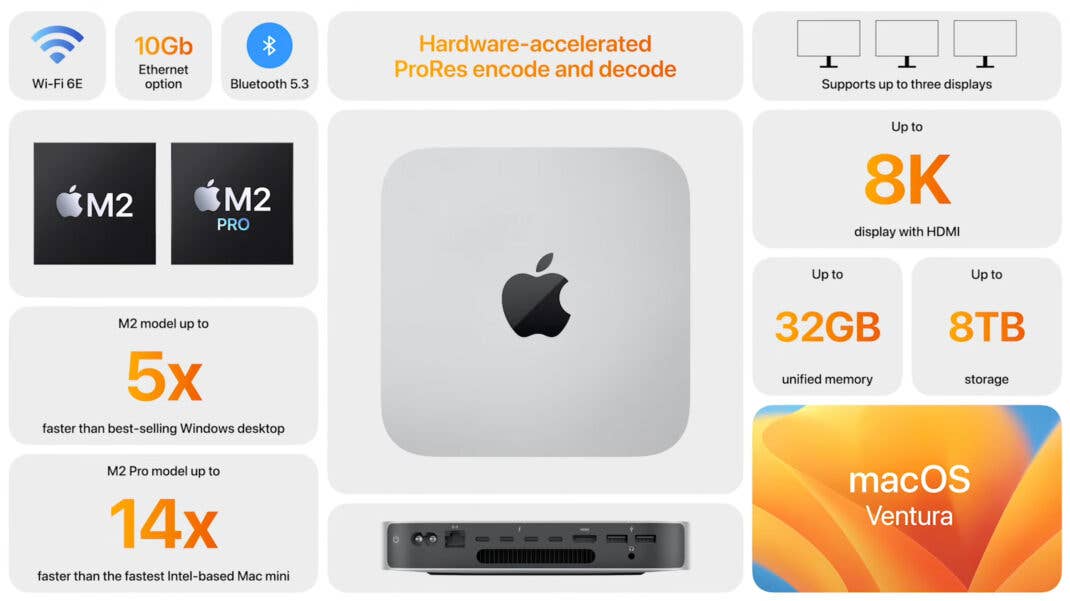 Die wichtigsten Details des neuen Mac mini