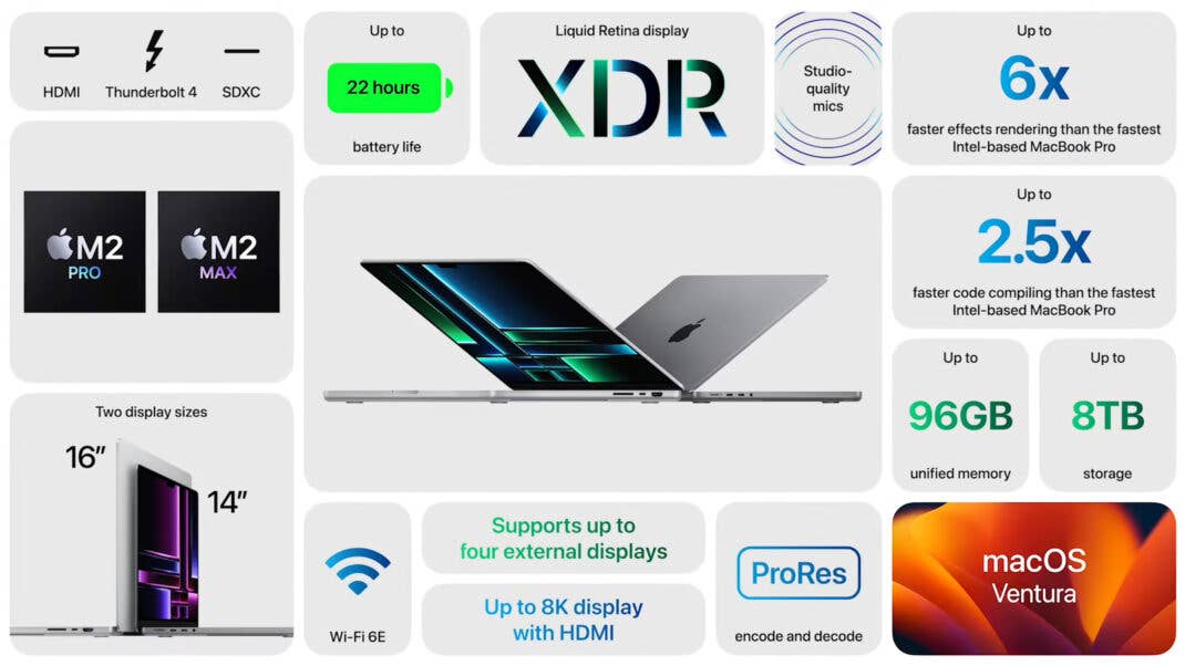 Die wichtigsten Details des neuen MacBook Pro