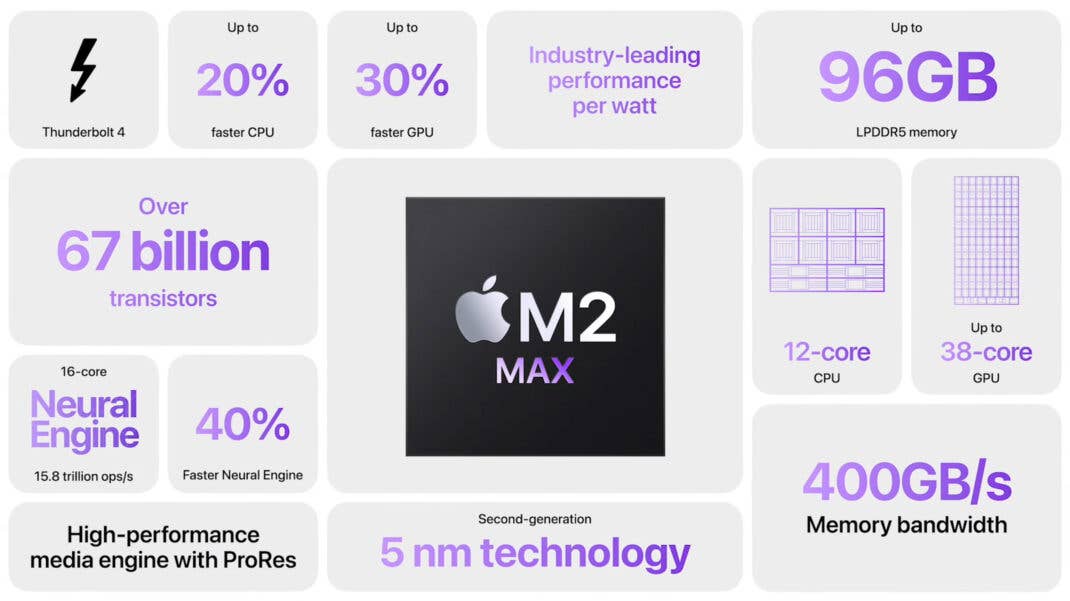 Die technischen Daten von Apple M2 Max