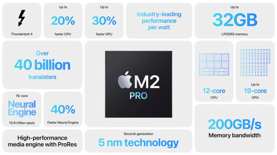 Die technischen Daten von Apple M2 Pro