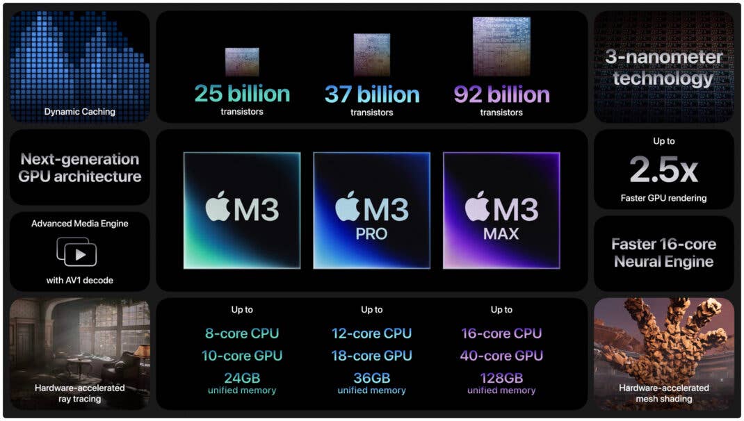 Die wichtigsten Features von Apples M3-Familie