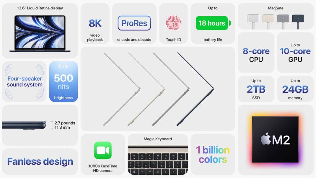 Die wichtigsten Details des MacBook Air 2022