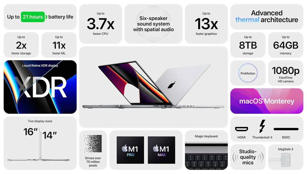 Übersicht der wichtigsten Features des neuen MacBook Pro