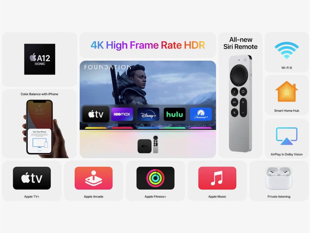 Apple TV 4K (2021) Features