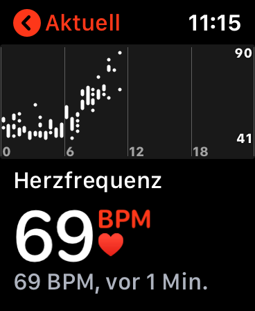 Herzfrequenzmessung auf der Apple Watch Series 5