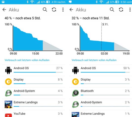 Asus ZenFone 2 Asus ZenFone 2