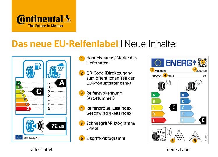 Autoreifen bekommen ein neues Label. Diese Informationen zeigt es dir an