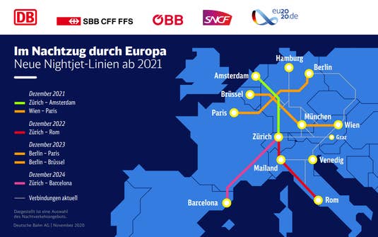 Neue Nachtzüge ab 2021 in Europa