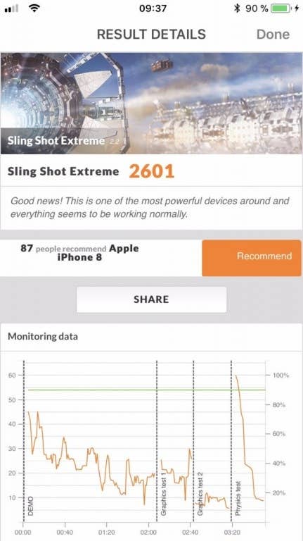 Benchmark-Ergebnisse des Apple iPhone 8