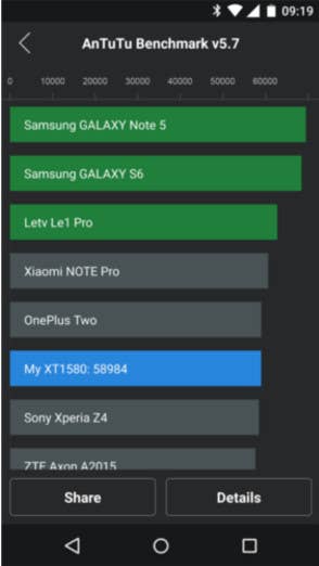 Benchmark-Test Moto X Force