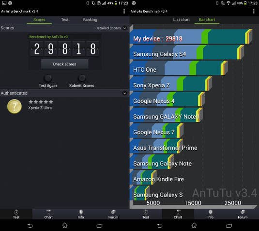 Benchmarktest: Sony Xperia Z Ultra