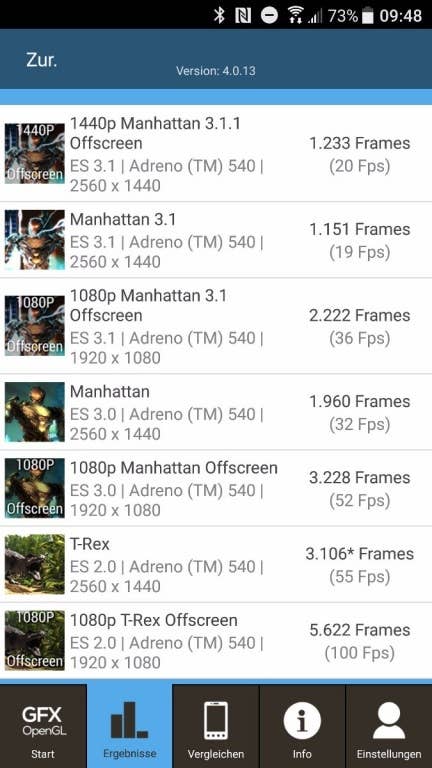 Benchmark-Tests des HTC U11 im Überbick