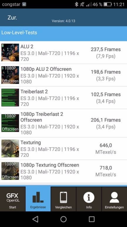 Benchmark-Tests des Huawei Y6 (2017) Dual SIM