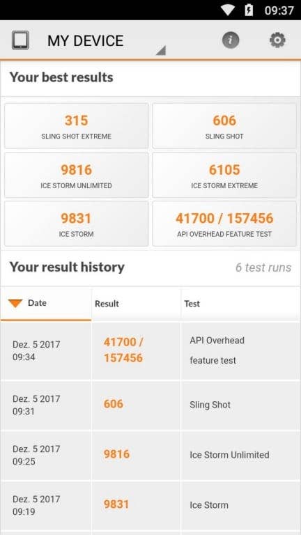 Benchmark-Testwerte des BQ Aquaris V