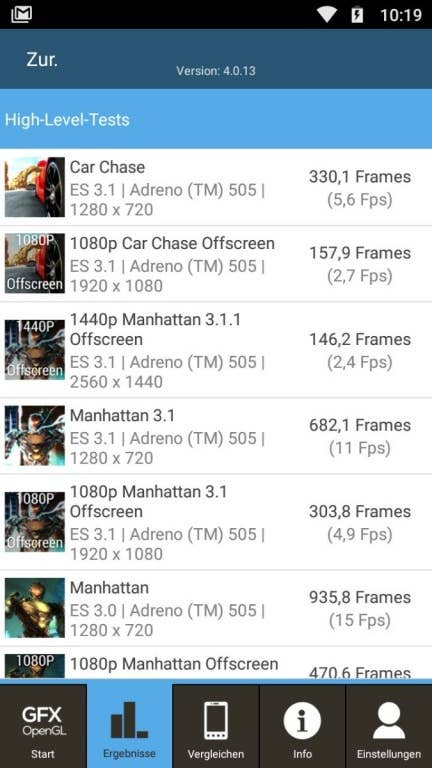 Benchmark-Testwerte des BQ Aquaris V