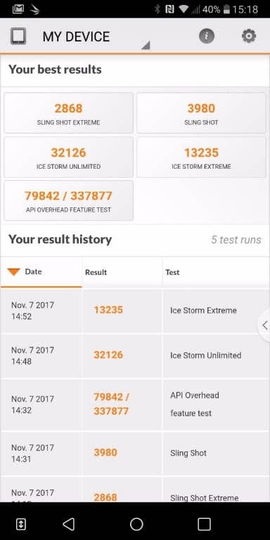 Benchmark-Werte des LG V30