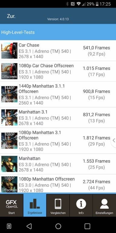 Benchmark-Werte des LG V30