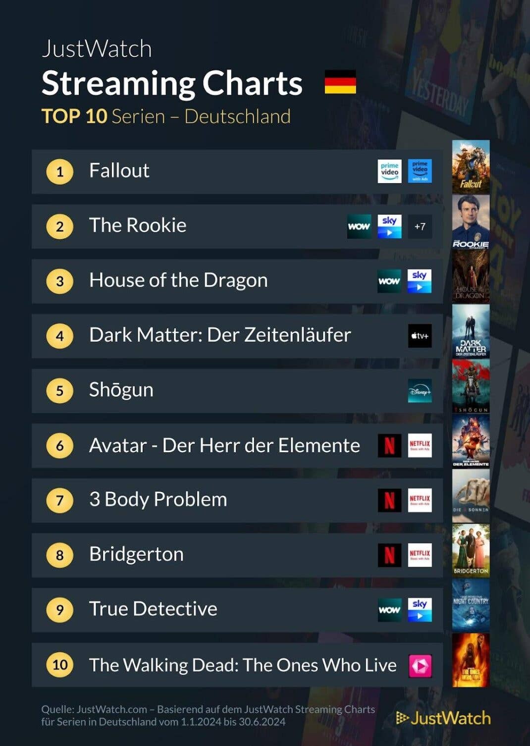 Auflistung der beliebtesten Serien 2024