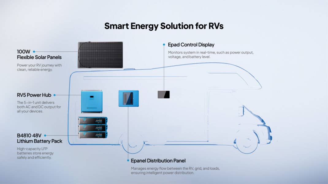 Bluetti RVSolar 48V System