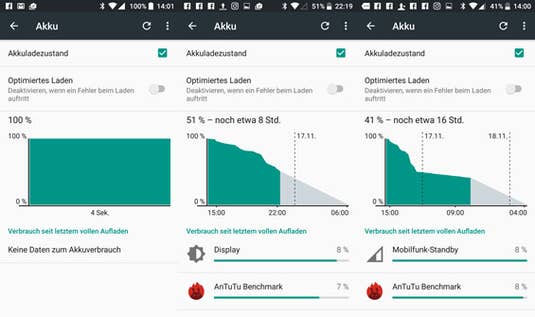 Akkutest des BQ Aquaris X5 Plus