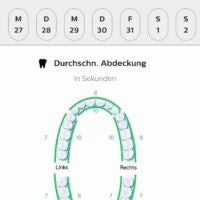 wahlweise Übersicht pro Woche oder Monat Screenshot aus der Philips Sonicare App