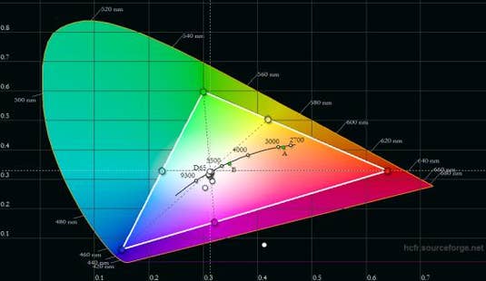 Colorimeter Farbraum Huawei P10 Plus Test