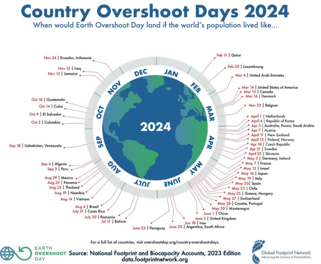 Welterschöpfungstag 2024