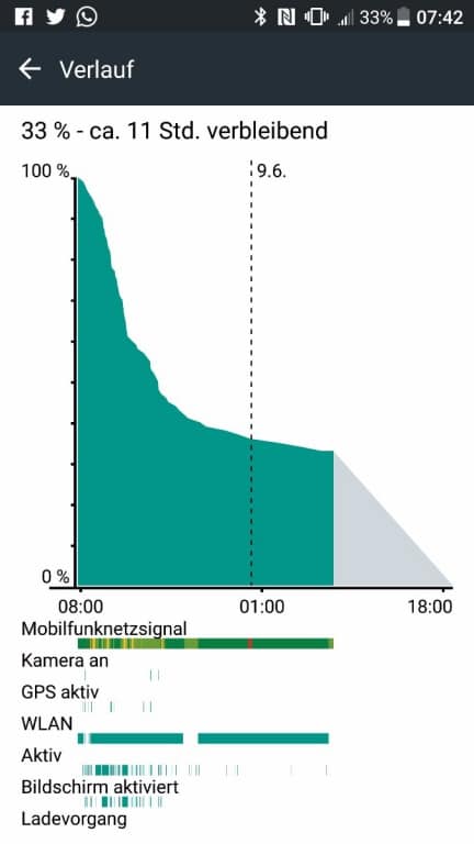 Das Akkumanagement im HTC U11