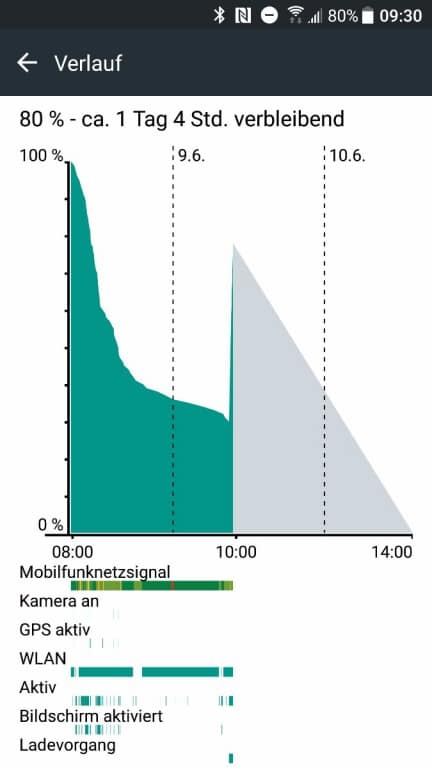 Das Akkumanagement im HTC U11