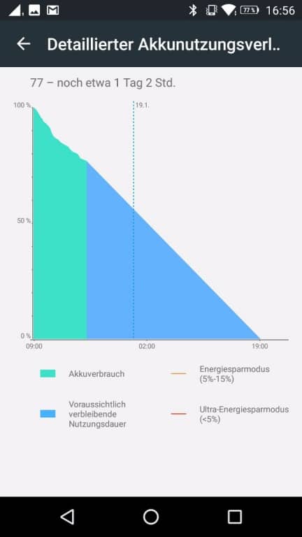 Das Akku-Menü des Lenovo P2