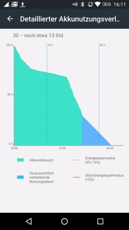 Das Akku-Menü des Lenovo P2