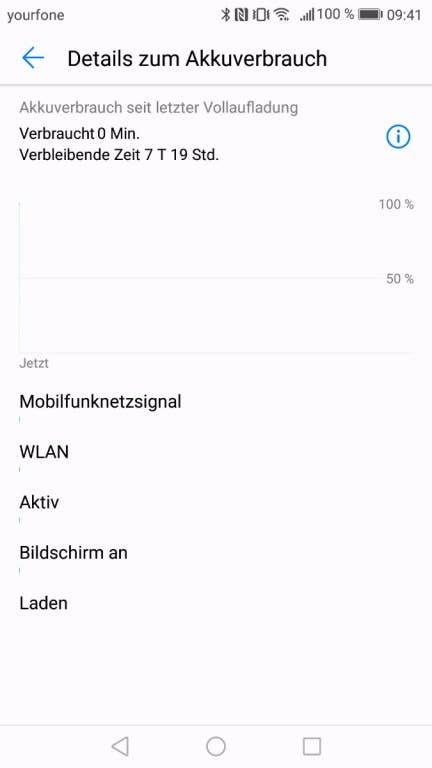 Das Verhalten des Akkus im Huawei P8 Lite (2017)