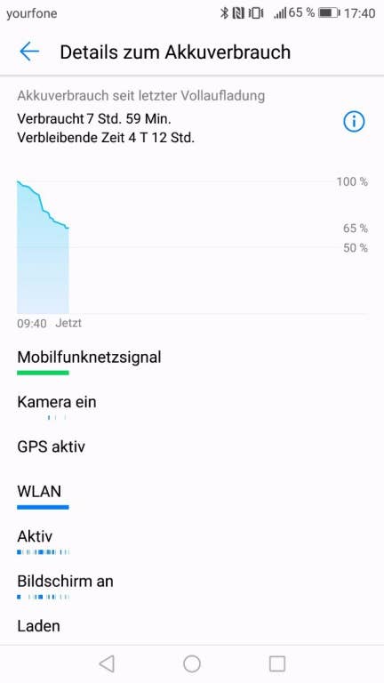 Das Verhalten des Akkus im Huawei P8 Lite (2017)