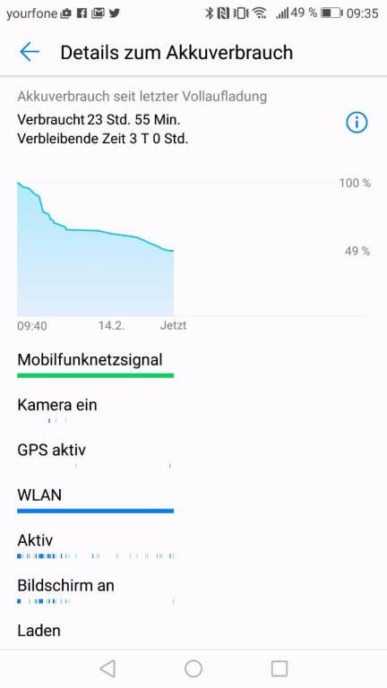 Das Verhalten des Akkus im Huawei P8 Lite (2017)