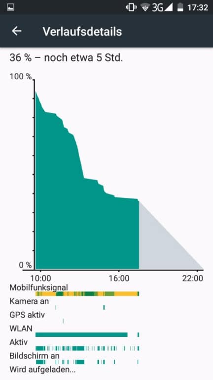 Der Akku des Blackview E7 im Test