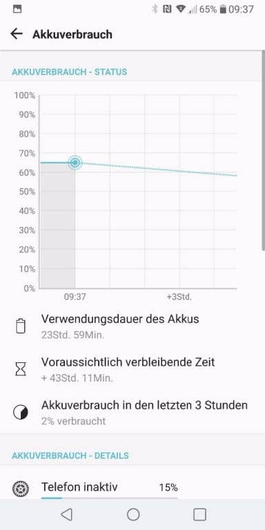 Der Akku des LG V30