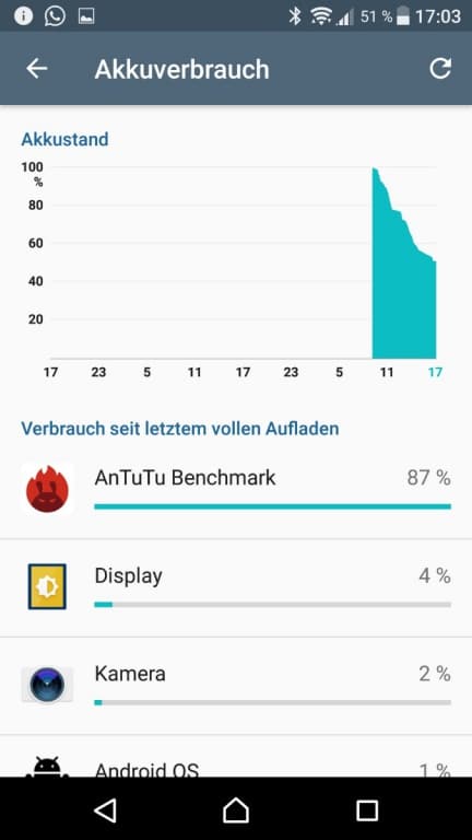 Der Akku des Sony Xperia XZ