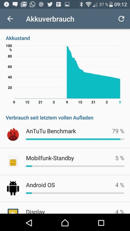 Der Akku des Sony Xperia XZ