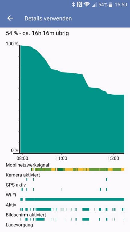 Der Akku des ZTE Axon 7