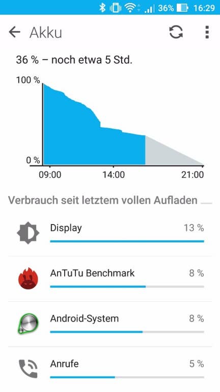 Der Akku-Manager des Asus ZenFone 3 Deluxe